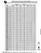 Lyn-tron 1/4" X .781" L Precision Socket Shoulder Screw, Stainless Steel